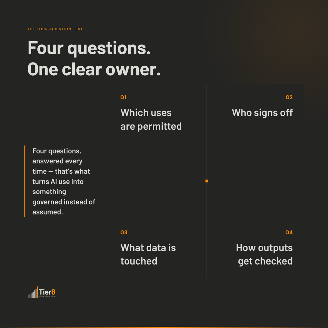 Dark graphic listing four AI governance questions with orange checkmarks: which AI uses are permitted, who signs off on a new one, what data it touches, and how outputs get checked.