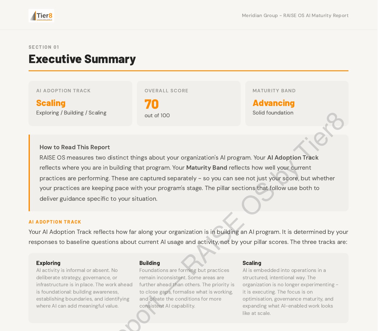 Sample RAISE OS™ AI Maturity Report — Executive Summary page showing overall score and maturity band